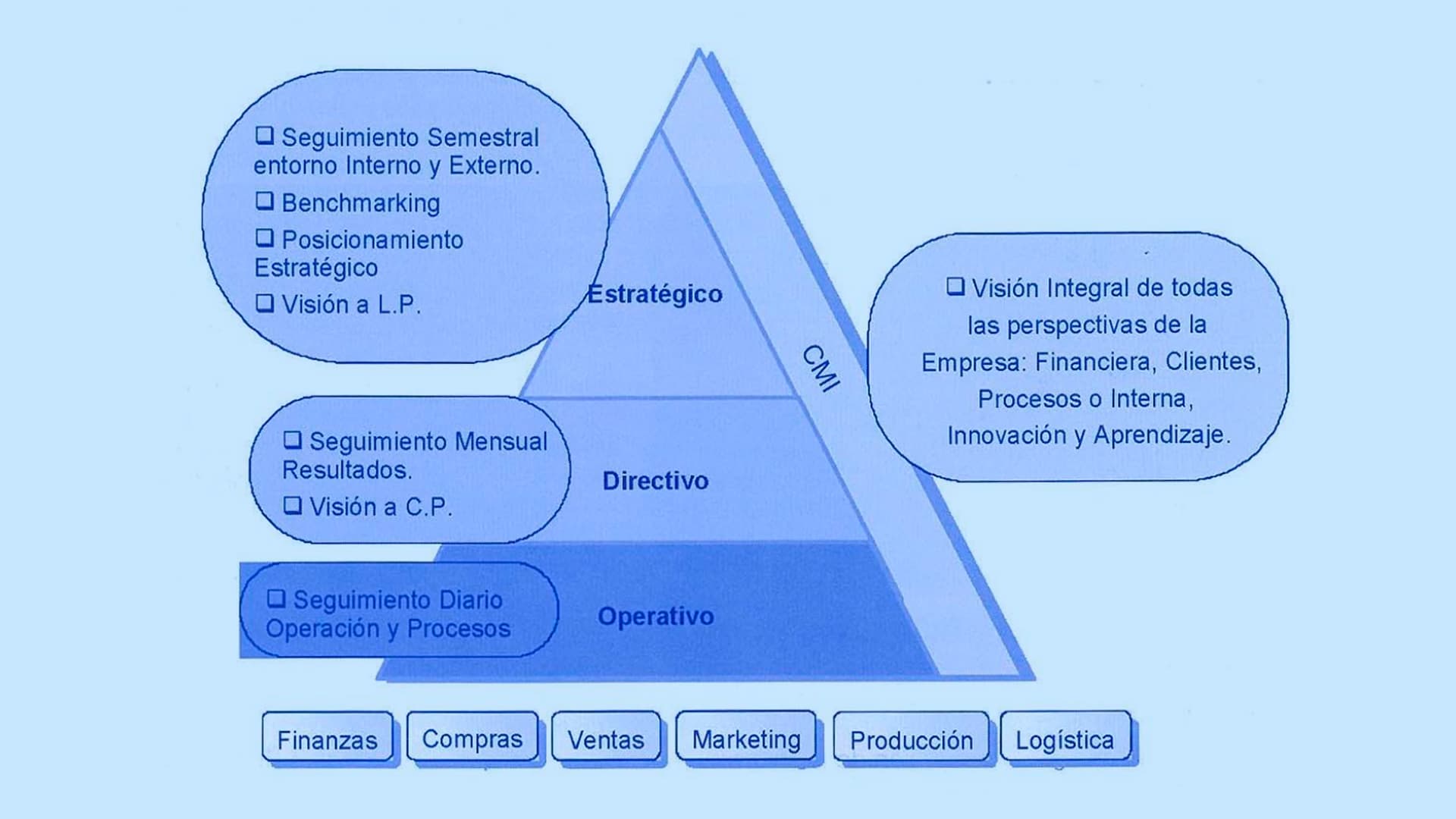 Gestión integral empresarial