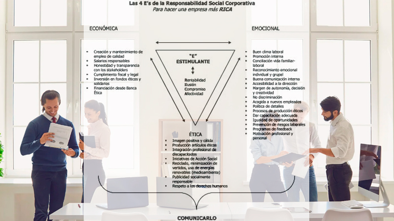 Quiero trabajar en una empresa socialmente responsable, pero ¿cómo sé si lo es?