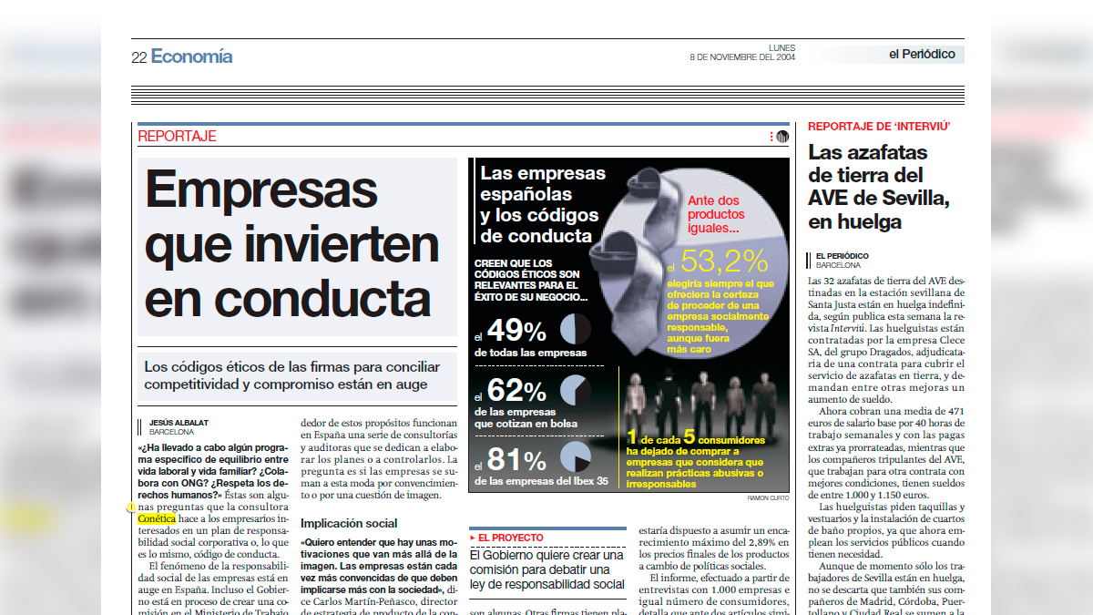 Empresas que invierten en conducta