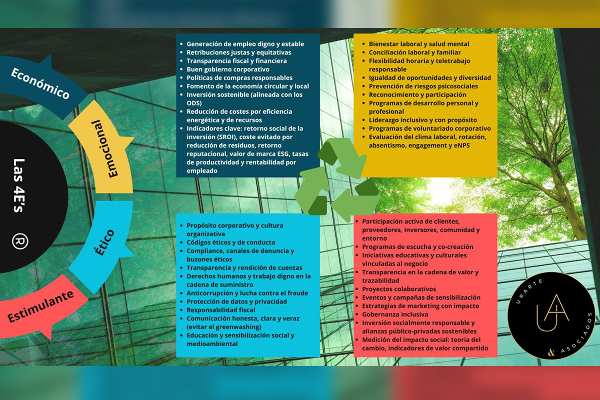 Silvia Urarte – Las 4Es Silvia Urarte - Las 4Es